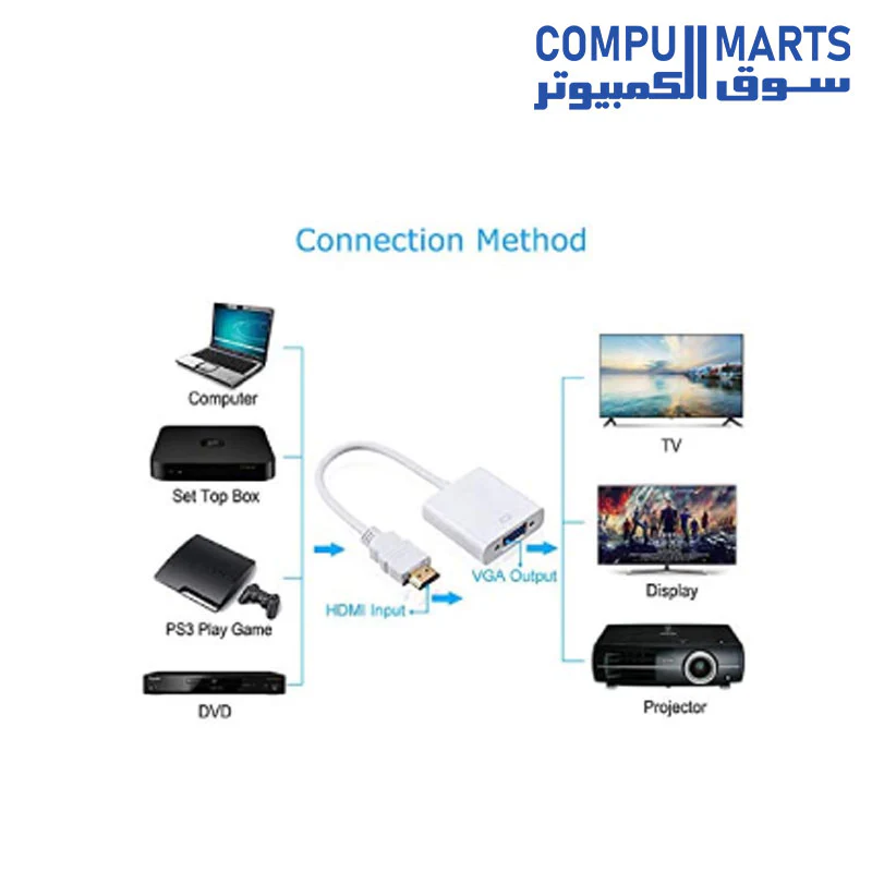 1080P Hdmi Full Hd Male To Vga Female Video Converter Adapter Cable With Audio For Pc Dvd Hdtv White - Image 3