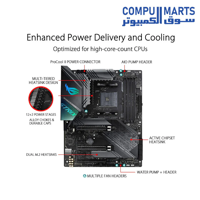 Motherboard ASUS ROG Strix X570-F Gaming ATX Ryzen - Image 2